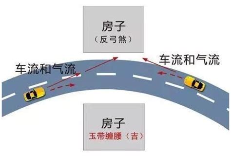 反弓水|對風水學術語「玉帶環腰」的解說，教你辨認什麼是「。